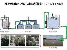 인천수산자원연구소, 특허기술 기업·시민들에게  기사 이미지