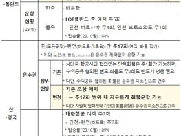 국토교통부, 폴란드 오가는 하늘길 10년 만에 넓어진다 기사 이미지