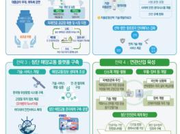 해양수산부, 첨단 해양모빌리티 세계시장 선점한다 기사 이미지