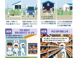 농림축산식품부, 올 겨울 일본 가금농장 고병원성 조류인플루엔자 첫 발생에 따른 가금농장 차단방역 강화 기사 이미지