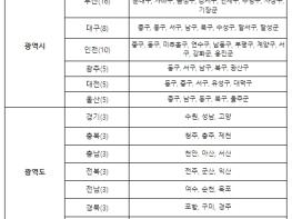 고용노동부, 내년 외국인력(E-9) 16만5천명 도입 내국인 구인 어려운 음식점업 등 외국인력 허용 기사 이미지