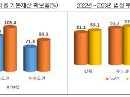 2024년 10월 대학 정보 공시 분석 결과 발표 기사 이미지