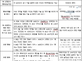 2025 FA 자격 선수 명단 공시 기사 이미지