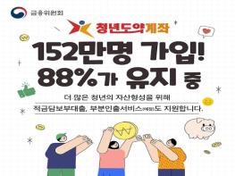 금융위원회, 청년도약계좌 가입자 88% 유지 중 기사 이미지